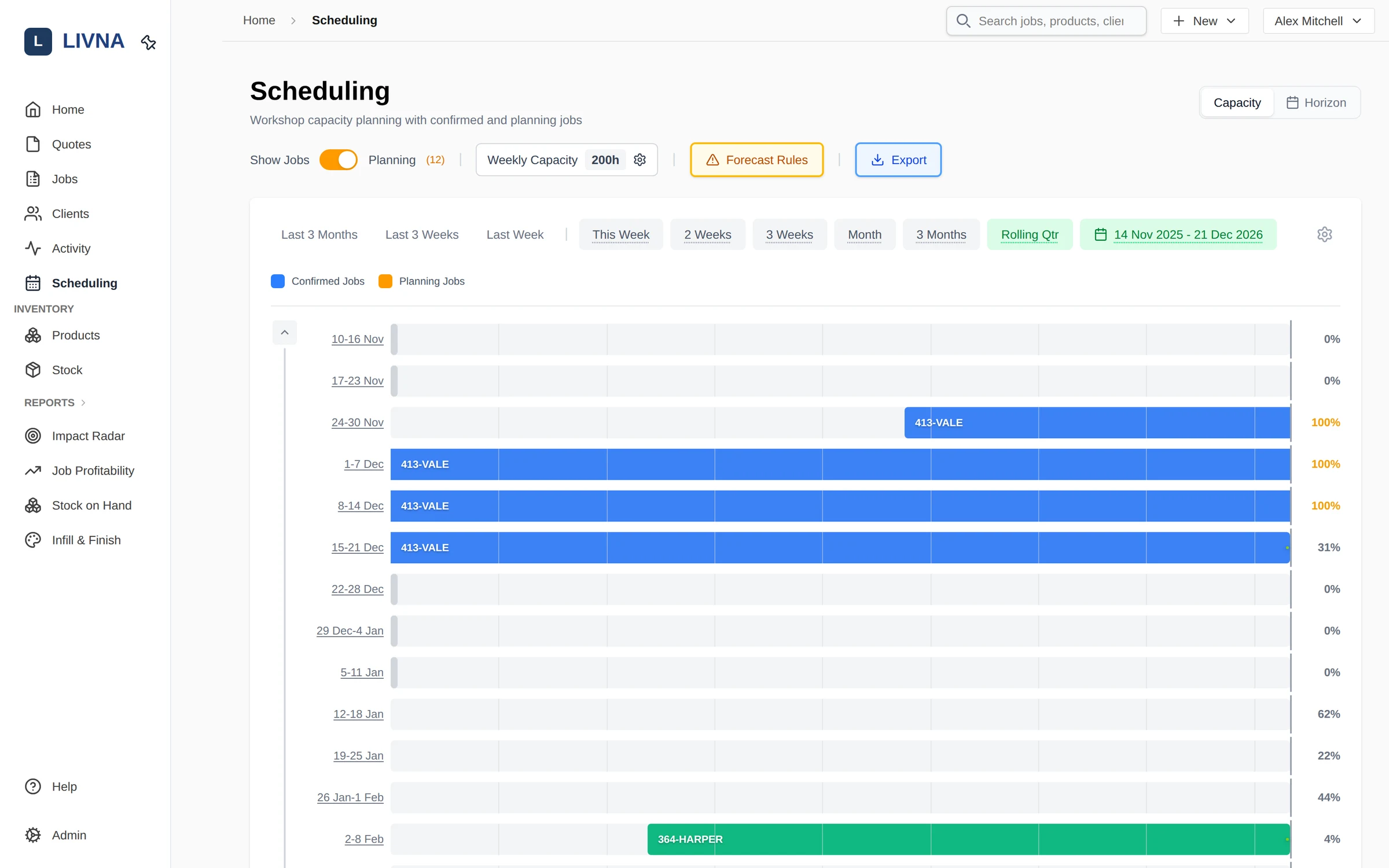 Livna workshop scheduling timeline showing weekly capacity utilisation for confirmed and planning jobs