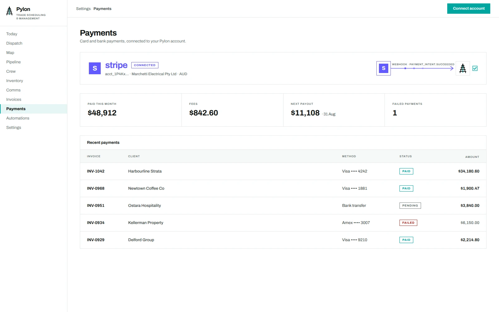 Pylon payments settings: Stripe connected, a visual link showing the webhook flowing from Stripe into Pylon, payout figures and a recent payments table