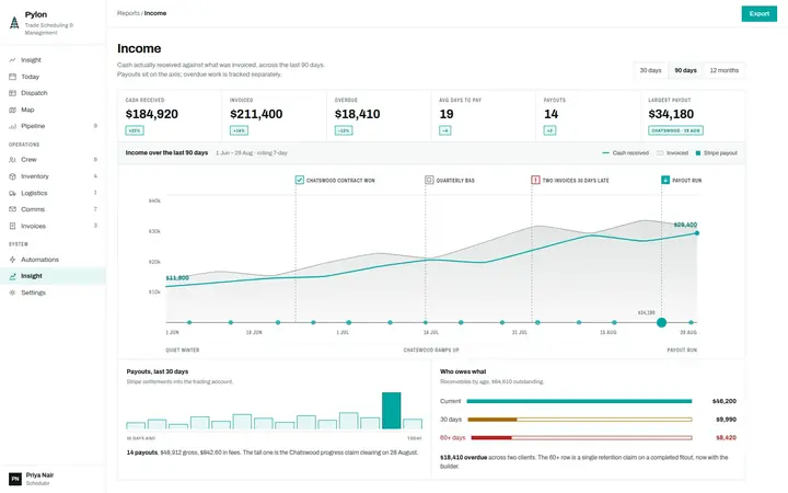Pylon insight screen