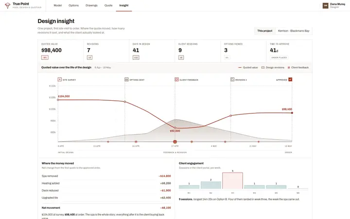 True Point design insight screen